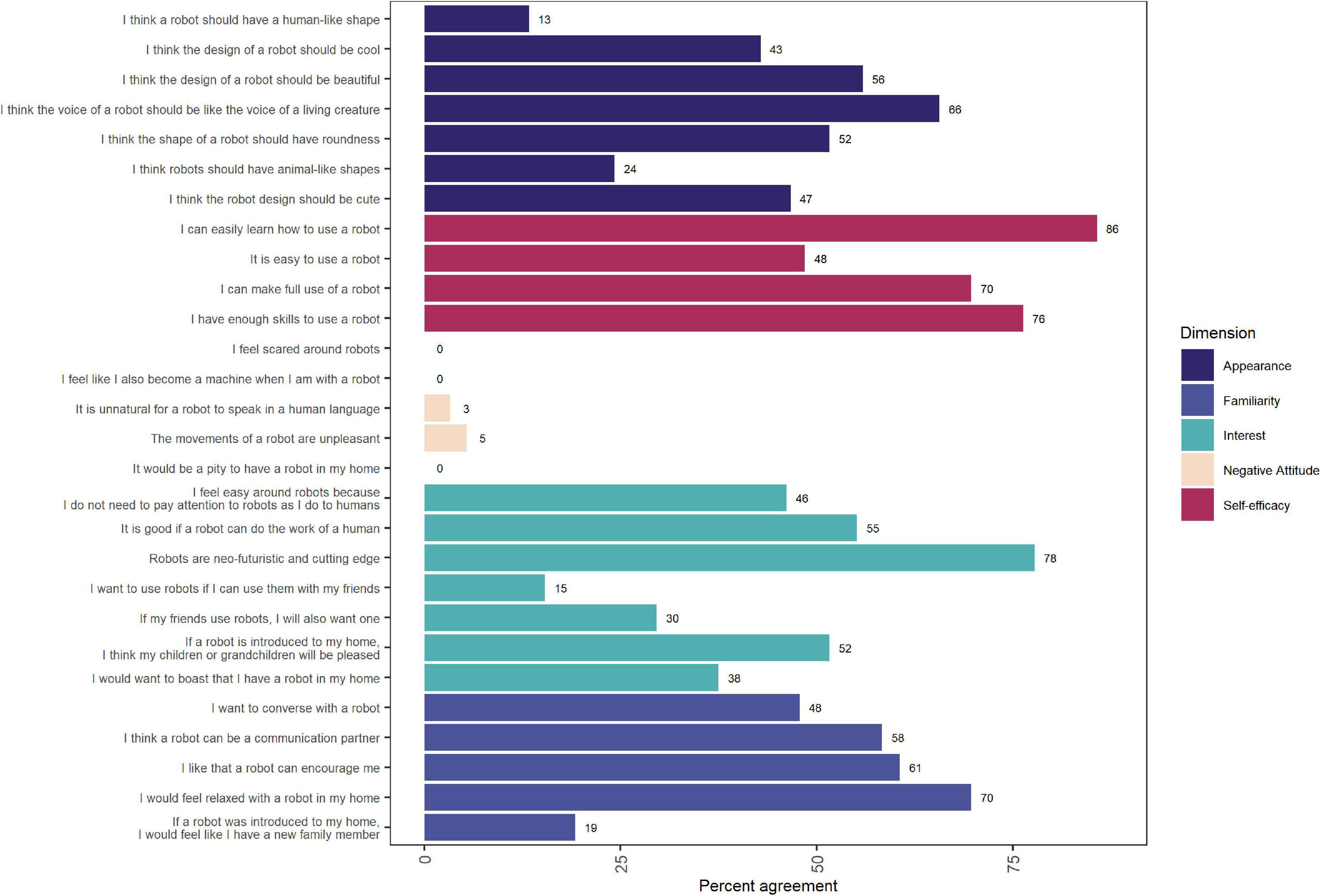 Older adult perspectives on emotion and stigma in <mark class="highlighted">social robots</mark>